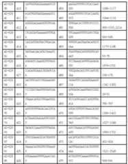 Figure 112017054487516-pct00043