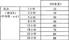 Figure BDA00001767596101141