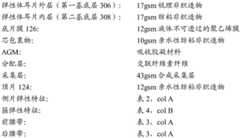 Figure BDA0002080049310000392