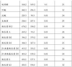 Figure BDA0001231488250000081