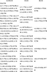 Figure BDA0000375660740001751