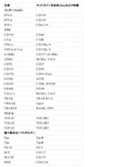 Figure 0007093302000002