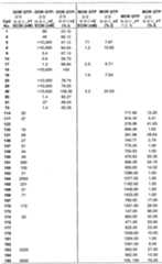 Figure 112006073830056-pct00086