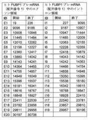 Figure 0007515400000002