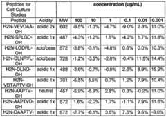 Figure imgf000154_0001