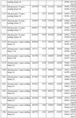 Figure imgf000188_0001