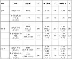 Figure BDA0003359159120000922