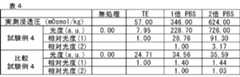 Figure JPOXMLDOC01-appb-T000004