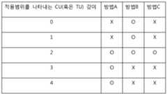 Figure 112014065501354-pat00010