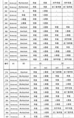 Figure A200780026159D00681