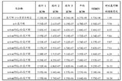 Figure BDA0000137967050001181