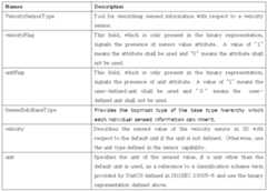 Figure 112010023665726-pat00050