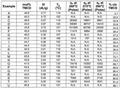 Figure imgf000090_0001