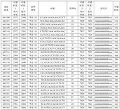 Figure 112016114379466-pct00475