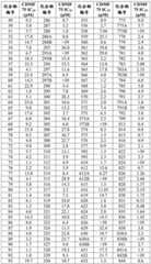 Figure BDA0003027264030005201