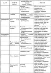 Figure imgf000203_0001