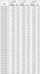 Figure imgf000163_0001