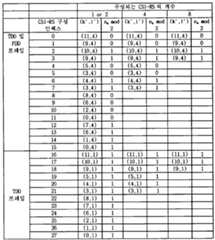 Figure 112014040332797-pct00003