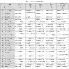 Figure 0007080501000005