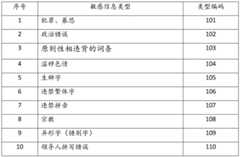 Figure BDA0002137942030000031