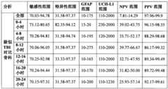 Figure BPA0000283083800001672