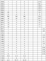 Figure imgf000123_0001