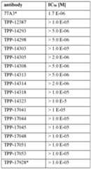 Figure imgf000112_0001