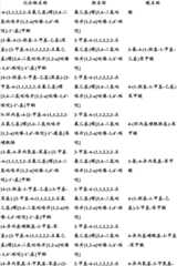 Figure BDA0000375660740001821