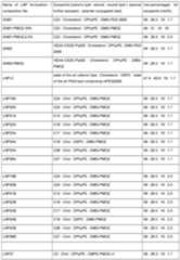 Figure imgf000265_0001