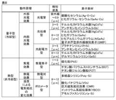 Figure JPOXMLDOC01-appb-T000003
