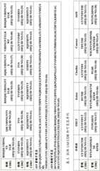 Figure BDA0002473240820000311