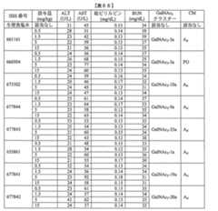 Figure 0007429103000387