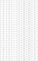 Figure 112013072804751-pat00080