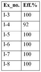 Figure imgf000089_0001
