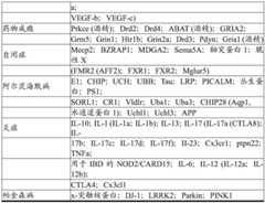 Figure BDA0004033970230003821