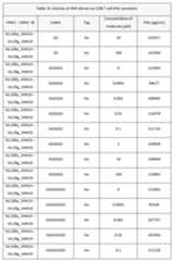 Figure imgf000153_0001