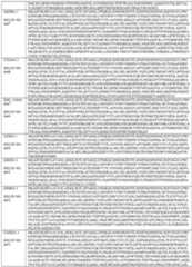 Figure imgf000127_0001