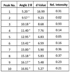 Figure imgf000058_0002