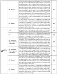 Figure imgf000265_0001