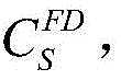 Figure GDA0001339223830000042