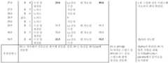 Figure pct00018