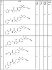 Figure BDA00003720769100231