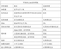 Figure BDA0003009903150000151