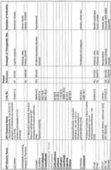 Figure imgf000221_0001