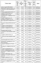 Figure imgf000143_0001