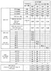 Figure 112011082183604-pat00015