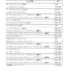 Figure 2022122923000643