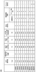 Figure JPOXMLDOC01-appb-T000004