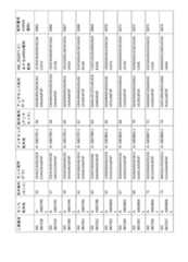 Figure 2023521094000049