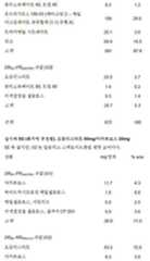 Figure 112018132399774-pat00093